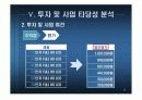 러시아 LCD판매 사업계획서 16페이지