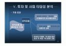 러시아 LCD판매 사업계획서 20페이지