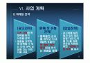 러시아 LCD판매 사업계획서 30페이지