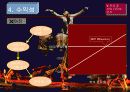 미국 공연예술 사업계획서 16페이지