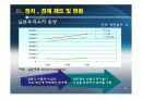 일본사업계획서(건강식품) 7페이지