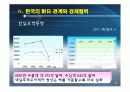 일본사업계획서(건강식품) 10페이지