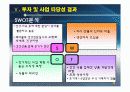 일본사업계획서(건강식품) 15페이지