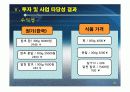 일본사업계획서(건강식품) 19페이지