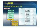 일본사업계획서(건강식품) 22페이지