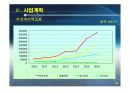 일본사업계획서(건강식품) 25페이지