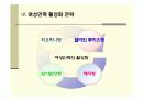 우리나의 여성인력의 현황과 문제점 제시 및 개선방안 10페이지