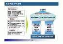 핵심인재 육성전략과 사례 23페이지