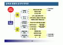 핵심인재 육성전략과 사례 24페이지