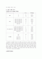 [소비자행동분석]차(茶)음료 구매 시 의사결정과정에 대한 분석 9페이지
