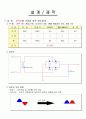 컨버터 결과보고서(220v-3v) 6페이지