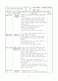 [사회복지] 보육실습일지4주 4페이지