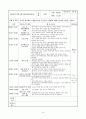 [사회복지] 보육실습일지4주 14페이지
