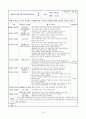 [사회복지] 보육실습일지4주 15페이지