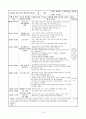 [사회복지] 보육실습일지4주 19페이지