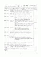[사회복지] 보육실습일지4주 21페이지