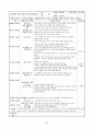 [사회복지] 보육실습일지4주 25페이지
