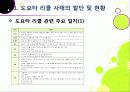 [도요타리콜사태]도요타 리콜 사태, 무엇이 문제인가? -도요타 리콜 사태의 발단 과정부터 원인 분석 및 파급 효과, 의미와 시사점 고찰까지~ 5페이지