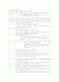 수술주기간호 2페이지