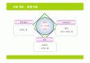 샌드위치 전문점 창업계획서 4페이지