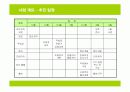 샌드위치 전문점 창업계획서 5페이지