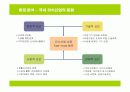 샌드위치 전문점 창업계획서 7페이지