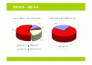 샌드위치 전문점 창업계획서 9페이지