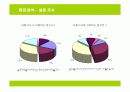 샌드위치 전문점 창업계획서 10페이지