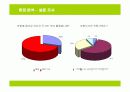 샌드위치 전문점 창업계획서 11페이지