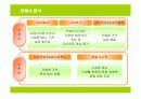 샌드위치 전문점 창업계획서 12페이지