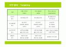 샌드위치 전문점 창업계획서 16페이지