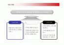 인터넷 애견업체 창업계획서 3페이지