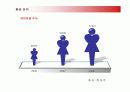 인터넷 애견업체 창업계획서 6페이지