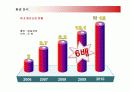 인터넷 애견업체 창업계획서 9페이지