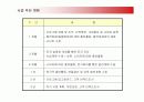 인터넷 애견업체 창업계획서 13페이지