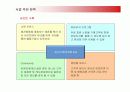 인터넷 애견업체 창업계획서 19페이지