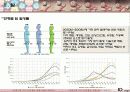 [여성과건강] 암과 여선건강 10페이지