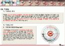 [여성과건강] 암과 여선건강 15페이지