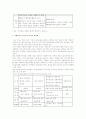 [사회복지] 사회복지사 자격증 제도의 문제점 및 개선방안 8페이지