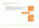 [IT컨버전스] CIT의 정의와 국내외 CIT 사례 6페이지