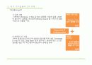 [IT컨버전스] CIT의 정의와 국내외 CIT 사례 7페이지