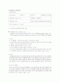 응급실 케이스 스터디 - Dyspnea, LC, ascites 1페이지