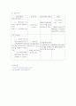 응급실 케이스 스터디 - Dyspnea, LC, ascites 5페이지