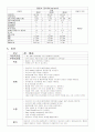 GS 케이스 스터디 - Colon CA 9페이지