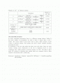 [분석화학실험] Gravimetric Determination of Calcium as CaC2O4H2O 결과레포트 2페이지