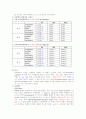 -영어학개론- 54페이지