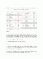 아틀란타 관광현황과 시사점 18페이지