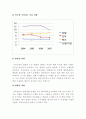 펜션 사업계획서 4페이지