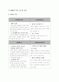 펜션 사업계획서 5페이지