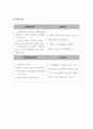 펜션 사업계획서 6페이지